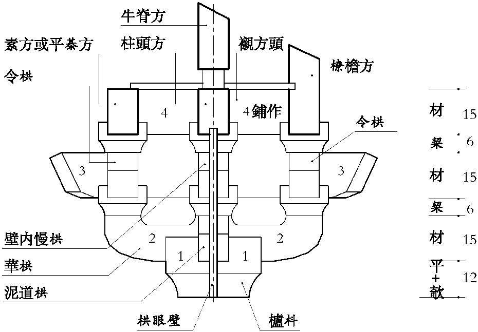 第十節(jié) 四鋪?zhàn)餮Y外並一抄卷頭，壁內(nèi)用重栱圖樣七